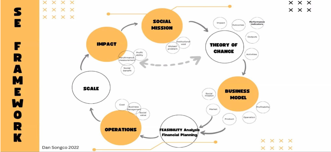 Second Chance Philippines